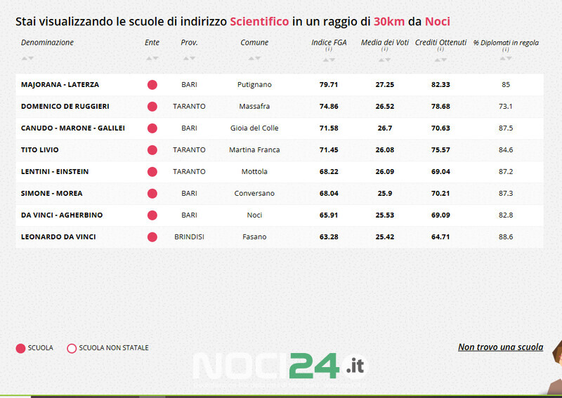 12 03 scientifico