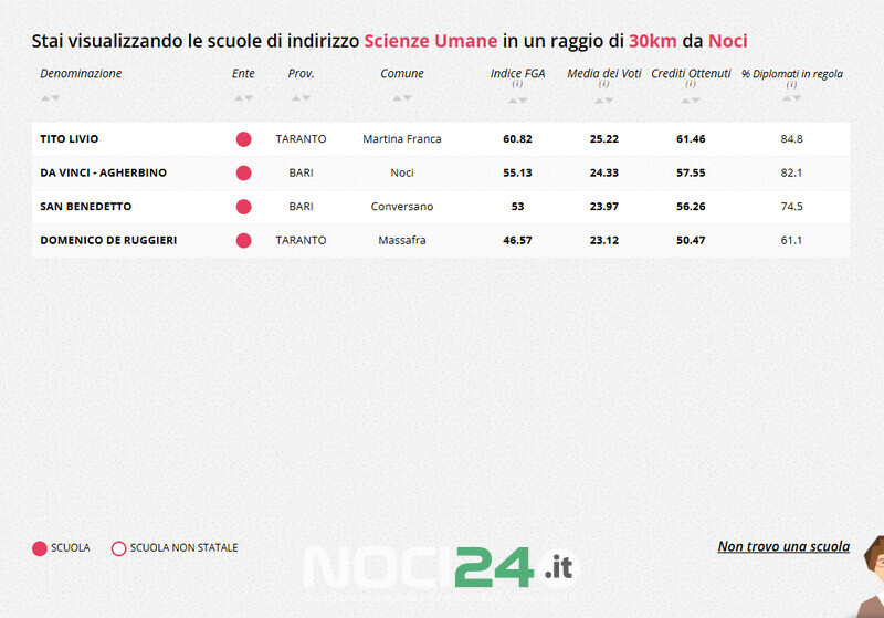 12 03 scienze umane