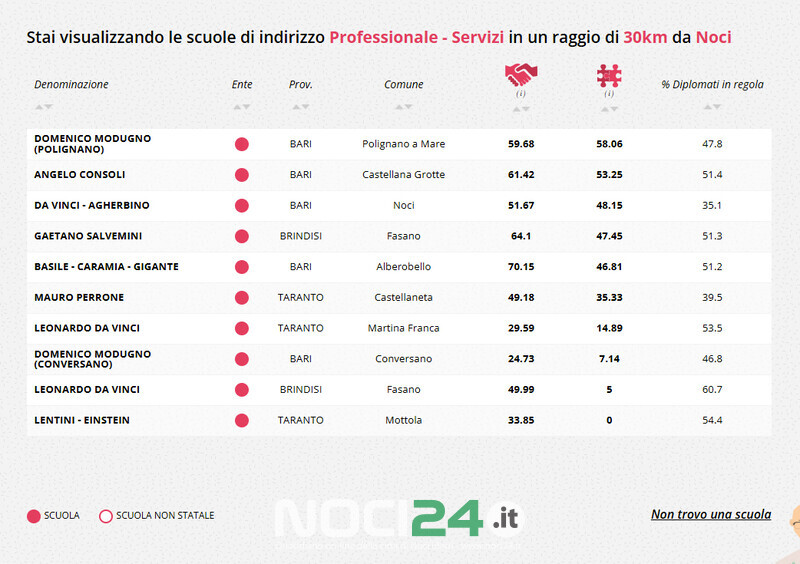 12 03 servizi