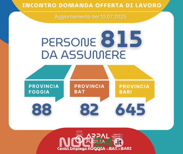 07 11 lavoro