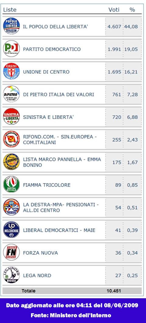 risultati-europee
