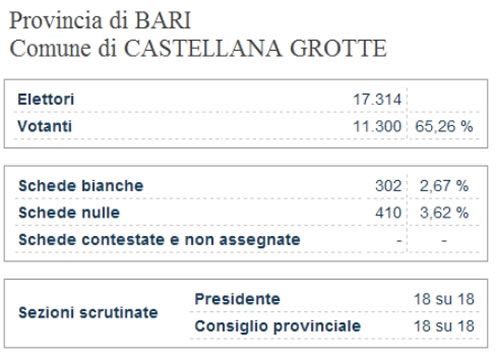 intro-risultati-provinciali-interno-castellana_small