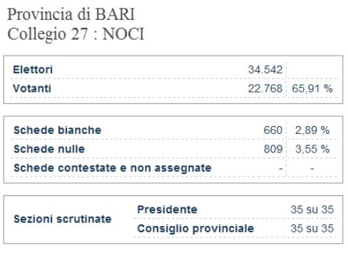 intro-risultati-provinciali-interno-collegio-noci_small
