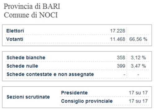 intro-risultati-provinciali-interno-noci-small